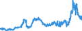 KN 15141990 /Exporte /Einheit = Preise (Euro/Tonne) /Partnerland: Ver.koenigreich /Meldeland: Eur27_2020 /15141990:Rapsöl und Rübsenöl, Erucasäurearm `fettes Öl mit Einem Erucasäuregehalt von < 2 Ght`, Sowie Deren Fraktionen, Auch Raffiniert, Jedoch Chemisch Unmodifiziert (Ausg. zu Technischen Oder Industriellen Technischen Zwecken Sowie Rohe Öle)