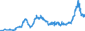KN 15141990 /Exporte /Einheit = Preise (Euro/Tonne) /Partnerland: Daenemark /Meldeland: Eur27_2020 /15141990:Rapsöl und Rübsenöl, Erucasäurearm `fettes Öl mit Einem Erucasäuregehalt von < 2 Ght`, Sowie Deren Fraktionen, Auch Raffiniert, Jedoch Chemisch Unmodifiziert (Ausg. zu Technischen Oder Industriellen Technischen Zwecken Sowie Rohe Öle)