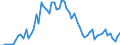 KN 15141990 /Exporte /Einheit = Preise (Euro/Tonne) /Partnerland: Ver.koenigreich(Nordirland) /Meldeland: Eur27_2020 /15141990:Rapsöl und Rübsenöl, Erucasäurearm `fettes Öl mit Einem Erucasäuregehalt von < 2 Ght`, Sowie Deren Fraktionen, Auch Raffiniert, Jedoch Chemisch Unmodifiziert (Ausg. zu Technischen Oder Industriellen Technischen Zwecken Sowie Rohe Öle)