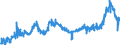KN 15141990 /Exporte /Einheit = Preise (Euro/Tonne) /Partnerland: Finnland /Meldeland: Eur27_2020 /15141990:Rapsöl und Rübsenöl, Erucasäurearm `fettes Öl mit Einem Erucasäuregehalt von < 2 Ght`, Sowie Deren Fraktionen, Auch Raffiniert, Jedoch Chemisch Unmodifiziert (Ausg. zu Technischen Oder Industriellen Technischen Zwecken Sowie Rohe Öle)