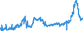 KN 15141990 /Exporte /Einheit = Preise (Euro/Tonne) /Partnerland: Oesterreich /Meldeland: Eur27_2020 /15141990:Rapsöl und Rübsenöl, Erucasäurearm `fettes Öl mit Einem Erucasäuregehalt von < 2 Ght`, Sowie Deren Fraktionen, Auch Raffiniert, Jedoch Chemisch Unmodifiziert (Ausg. zu Technischen Oder Industriellen Technischen Zwecken Sowie Rohe Öle)