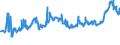 KN 15141990 /Exporte /Einheit = Preise (Euro/Tonne) /Partnerland: Tschechien /Meldeland: Eur27_2020 /15141990:Rapsöl und Rübsenöl, Erucasäurearm `fettes Öl mit Einem Erucasäuregehalt von < 2 Ght`, Sowie Deren Fraktionen, Auch Raffiniert, Jedoch Chemisch Unmodifiziert (Ausg. zu Technischen Oder Industriellen Technischen Zwecken Sowie Rohe Öle)