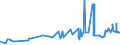 KN 15141990 /Exporte /Einheit = Preise (Euro/Tonne) /Partnerland: Moldau /Meldeland: Eur27_2020 /15141990:Rapsöl und Rübsenöl, Erucasäurearm `fettes Öl mit Einem Erucasäuregehalt von < 2 Ght`, Sowie Deren Fraktionen, Auch Raffiniert, Jedoch Chemisch Unmodifiziert (Ausg. zu Technischen Oder Industriellen Technischen Zwecken Sowie Rohe Öle)