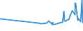 KN 15141990 /Exporte /Einheit = Preise (Euro/Tonne) /Partnerland: Georgien /Meldeland: Eur27_2020 /15141990:Rapsöl und Rübsenöl, Erucasäurearm `fettes Öl mit Einem Erucasäuregehalt von < 2 Ght`, Sowie Deren Fraktionen, Auch Raffiniert, Jedoch Chemisch Unmodifiziert (Ausg. zu Technischen Oder Industriellen Technischen Zwecken Sowie Rohe Öle)