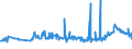 KN 15141990 /Exporte /Einheit = Preise (Euro/Tonne) /Partnerland: Serbien /Meldeland: Eur27_2020 /15141990:Rapsöl und Rübsenöl, Erucasäurearm `fettes Öl mit Einem Erucasäuregehalt von < 2 Ght`, Sowie Deren Fraktionen, Auch Raffiniert, Jedoch Chemisch Unmodifiziert (Ausg. zu Technischen Oder Industriellen Technischen Zwecken Sowie Rohe Öle)