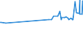 KN 15141990 /Exporte /Einheit = Preise (Euro/Tonne) /Partnerland: Aegypten /Meldeland: Eur27_2020 /15141990:Rapsöl und Rübsenöl, Erucasäurearm `fettes Öl mit Einem Erucasäuregehalt von < 2 Ght`, Sowie Deren Fraktionen, Auch Raffiniert, Jedoch Chemisch Unmodifiziert (Ausg. zu Technischen Oder Industriellen Technischen Zwecken Sowie Rohe Öle)