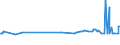 KN 15141990 /Exporte /Einheit = Preise (Euro/Tonne) /Partnerland: Sudan /Meldeland: Eur27_2020 /15141990:Rapsöl und Rübsenöl, Erucasäurearm `fettes Öl mit Einem Erucasäuregehalt von < 2 Ght`, Sowie Deren Fraktionen, Auch Raffiniert, Jedoch Chemisch Unmodifiziert (Ausg. zu Technischen Oder Industriellen Technischen Zwecken Sowie Rohe Öle)