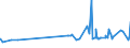 KN 15141990 /Exporte /Einheit = Preise (Euro/Tonne) /Partnerland: Guinea /Meldeland: Eur27_2020 /15141990:Rapsöl und Rübsenöl, Erucasäurearm `fettes Öl mit Einem Erucasäuregehalt von < 2 Ght`, Sowie Deren Fraktionen, Auch Raffiniert, Jedoch Chemisch Unmodifiziert (Ausg. zu Technischen Oder Industriellen Technischen Zwecken Sowie Rohe Öle)