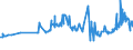 KN 15141990 /Exporte /Einheit = Preise (Euro/Tonne) /Partnerland: Ghana /Meldeland: Eur27_2020 /15141990:Rapsöl und Rübsenöl, Erucasäurearm `fettes Öl mit Einem Erucasäuregehalt von < 2 Ght`, Sowie Deren Fraktionen, Auch Raffiniert, Jedoch Chemisch Unmodifiziert (Ausg. zu Technischen Oder Industriellen Technischen Zwecken Sowie Rohe Öle)