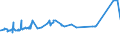 KN 15141990 /Exporte /Einheit = Preise (Euro/Tonne) /Partnerland: Benin /Meldeland: Eur27_2020 /15141990:Rapsöl und Rübsenöl, Erucasäurearm `fettes Öl mit Einem Erucasäuregehalt von < 2 Ght`, Sowie Deren Fraktionen, Auch Raffiniert, Jedoch Chemisch Unmodifiziert (Ausg. zu Technischen Oder Industriellen Technischen Zwecken Sowie Rohe Öle)