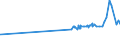 KN 15141990 /Exporte /Einheit = Preise (Euro/Tonne) /Partnerland: Somalia /Meldeland: Eur27_2020 /15141990:Rapsöl und Rübsenöl, Erucasäurearm `fettes Öl mit Einem Erucasäuregehalt von < 2 Ght`, Sowie Deren Fraktionen, Auch Raffiniert, Jedoch Chemisch Unmodifiziert (Ausg. zu Technischen Oder Industriellen Technischen Zwecken Sowie Rohe Öle)