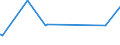 KN 15141990 /Exporte /Einheit = Preise (Euro/Tonne) /Partnerland: Komoren /Meldeland: Eur27_2020 /15141990:Rapsöl und Rübsenöl, Erucasäurearm `fettes Öl mit Einem Erucasäuregehalt von < 2 Ght`, Sowie Deren Fraktionen, Auch Raffiniert, Jedoch Chemisch Unmodifiziert (Ausg. zu Technischen Oder Industriellen Technischen Zwecken Sowie Rohe Öle)
