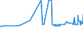 KN 15149110 /Exporte /Einheit = Preise (Euro/Tonne) /Partnerland: Griechenland /Meldeland: Eur27_2020 /15149110:Rapsöl und Rübsenöl mit Hohem Gehalt an Erucasäure `fettes Öl mit Einem Erucasäuregehalt von >= 2 Ght` und Senfsamenöl, Roh, zu Technischen Oder Industriellen Zwecken (Ausg. zum Herstellen von Lebensmitteln)