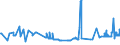 CN 15149110 /Exports /Unit = Prices (Euro/ton) /Partner: Poland /Reporter: Eur27_2020 /15149110:High Erucic Acid Rape or Colza oil `fixed oil Which has an Erucic Acid Content of >= 2%`, and Mustard Oil, Crude, for Technical or Industrial Uses (Excl. for Manufacture of Foodstuffs for Human Consumption)