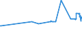 CN 15149110 /Exports /Unit = Prices (Euro/ton) /Partner: Cyprus /Reporter: Eur27_2020 /15149110:High Erucic Acid Rape or Colza oil `fixed oil Which has an Erucic Acid Content of >= 2%`, and Mustard Oil, Crude, for Technical or Industrial Uses (Excl. for Manufacture of Foodstuffs for Human Consumption)