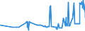 CN 15149190 /Exports /Unit = Prices (Euro/ton) /Partner: Estonia /Reporter: Eur27_2020 /15149190:High Erucic Acid Rape or Colza oil `fixed oil Which has an Erucic Acid Content of >= 2%`, and Mustard Oil, Crude (Excl. for Technical or Industrial Uses)