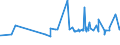 CN 15149990 /Exports /Unit = Prices (Euro/ton) /Partner: Guinea /Reporter: Eur27_2020 /15149990:High Erucic Acid Rape or Colza oil `fixed oil Which has an Erucic Acid Content of >= 2%`, and Mustard Oil, and Fractions Thereof, Whether or not Refined, but not Chemically Modified (Excl. for Technical or Industrial Uses and Crude)
