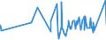 CN 15149990 /Exports /Unit = Prices (Euro/ton) /Partner: Nigeria /Reporter: Eur27_2020 /15149990:High Erucic Acid Rape or Colza oil `fixed oil Which has an Erucic Acid Content of >= 2%`, and Mustard Oil, and Fractions Thereof, Whether or not Refined, but not Chemically Modified (Excl. for Technical or Industrial Uses and Crude)