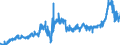 KN 1514 /Exporte /Einheit = Preise (Euro/Tonne) /Partnerland: Frankreich /Meldeland: Eur27_2020 /1514:Rapsöl und Rübsenöl und Senfsamenöl Sowie Deren Fraktionen, Auch Raffiniert, Jedoch Chemisch Unmodifiziert