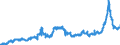 KN 1514 /Exporte /Einheit = Preise (Euro/Tonne) /Partnerland: Niederlande /Meldeland: Eur27_2020 /1514:Rapsöl und Rübsenöl und Senfsamenöl Sowie Deren Fraktionen, Auch Raffiniert, Jedoch Chemisch Unmodifiziert