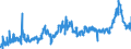 KN 1514 /Exporte /Einheit = Preise (Euro/Tonne) /Partnerland: Deutschland /Meldeland: Eur27_2020 /1514:Rapsöl und Rübsenöl und Senfsamenöl Sowie Deren Fraktionen, Auch Raffiniert, Jedoch Chemisch Unmodifiziert