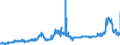 KN 1514 /Exporte /Einheit = Preise (Euro/Tonne) /Partnerland: Italien /Meldeland: Eur27_2020 /1514:Rapsöl und Rübsenöl und Senfsamenöl Sowie Deren Fraktionen, Auch Raffiniert, Jedoch Chemisch Unmodifiziert