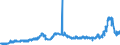 KN 1514 /Exporte /Einheit = Preise (Euro/Tonne) /Partnerland: Ver.koenigreich /Meldeland: Eur27_2020 /1514:Rapsöl und Rübsenöl und Senfsamenöl Sowie Deren Fraktionen, Auch Raffiniert, Jedoch Chemisch Unmodifiziert
