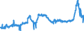 KN 1514 /Exporte /Einheit = Preise (Euro/Tonne) /Partnerland: Irland /Meldeland: Eur27_2020 /1514:Rapsöl und Rübsenöl und Senfsamenöl Sowie Deren Fraktionen, Auch Raffiniert, Jedoch Chemisch Unmodifiziert