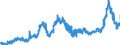 KN 1514 /Exporte /Einheit = Preise (Euro/Tonne) /Partnerland: Daenemark /Meldeland: Eur27_2020 /1514:Rapsöl und Rübsenöl und Senfsamenöl Sowie Deren Fraktionen, Auch Raffiniert, Jedoch Chemisch Unmodifiziert