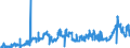 KN 1514 /Exporte /Einheit = Preise (Euro/Tonne) /Partnerland: Portugal /Meldeland: Eur27_2020 /1514:Rapsöl und Rübsenöl und Senfsamenöl Sowie Deren Fraktionen, Auch Raffiniert, Jedoch Chemisch Unmodifiziert