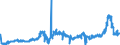 KN 1514 /Exporte /Einheit = Preise (Euro/Tonne) /Partnerland: Spanien /Meldeland: Eur27_2020 /1514:Rapsöl und Rübsenöl und Senfsamenöl Sowie Deren Fraktionen, Auch Raffiniert, Jedoch Chemisch Unmodifiziert