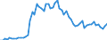 KN 1514 /Exporte /Einheit = Preise (Euro/Tonne) /Partnerland: Ver.koenigreich(Nordirland) /Meldeland: Eur27_2020 /1514:Rapsöl und Rübsenöl und Senfsamenöl Sowie Deren Fraktionen, Auch Raffiniert, Jedoch Chemisch Unmodifiziert