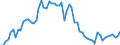 KN 1514 /Exporte /Einheit = Preise (Euro/Tonne) /Partnerland: Ver.koenigreich(Ohne Nordirland) /Meldeland: Eur27_2020 /1514:Rapsöl und Rübsenöl und Senfsamenöl Sowie Deren Fraktionen, Auch Raffiniert, Jedoch Chemisch Unmodifiziert