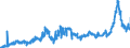 KN 1514 /Exporte /Einheit = Preise (Euro/Tonne) /Partnerland: Belgien /Meldeland: Eur27_2020 /1514:Rapsöl und Rübsenöl und Senfsamenöl Sowie Deren Fraktionen, Auch Raffiniert, Jedoch Chemisch Unmodifiziert