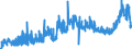 KN 1514 /Exporte /Einheit = Preise (Euro/Tonne) /Partnerland: Luxemburg /Meldeland: Eur27_2020 /1514:Rapsöl und Rübsenöl und Senfsamenöl Sowie Deren Fraktionen, Auch Raffiniert, Jedoch Chemisch Unmodifiziert