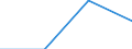 KN 1514 /Exporte /Einheit = Preise (Euro/Tonne) /Partnerland: Ceuta und Melilla /Meldeland: Eur27 /1514:Rapsöl und Rübsenöl und Senfsamenöl Sowie Deren Fraktionen, Auch Raffiniert, Jedoch Chemisch Unmodifiziert