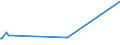 KN 1514 /Exporte /Einheit = Preise (Euro/Tonne) /Partnerland: Melilla /Meldeland: Eur27_2020 /1514:Rapsöl und Rübsenöl und Senfsamenöl Sowie Deren Fraktionen, Auch Raffiniert, Jedoch Chemisch Unmodifiziert
