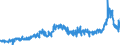 KN 1514 /Exporte /Einheit = Preise (Euro/Tonne) /Partnerland: Island /Meldeland: Eur27_2020 /1514:Rapsöl und Rübsenöl und Senfsamenöl Sowie Deren Fraktionen, Auch Raffiniert, Jedoch Chemisch Unmodifiziert