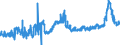 KN 1514 /Exporte /Einheit = Preise (Euro/Tonne) /Partnerland: Norwegen /Meldeland: Eur27_2020 /1514:Rapsöl und Rübsenöl und Senfsamenöl Sowie Deren Fraktionen, Auch Raffiniert, Jedoch Chemisch Unmodifiziert