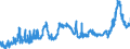 KN 1514 /Exporte /Einheit = Preise (Euro/Tonne) /Partnerland: Schweden /Meldeland: Eur27_2020 /1514:Rapsöl und Rübsenöl und Senfsamenöl Sowie Deren Fraktionen, Auch Raffiniert, Jedoch Chemisch Unmodifiziert
