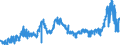 KN 1514 /Exporte /Einheit = Preise (Euro/Tonne) /Partnerland: Finnland /Meldeland: Eur27_2020 /1514:Rapsöl und Rübsenöl und Senfsamenöl Sowie Deren Fraktionen, Auch Raffiniert, Jedoch Chemisch Unmodifiziert