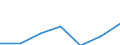 KN 1514 /Exporte /Einheit = Preise (Euro/Tonne) /Partnerland: Schweiz /Meldeland: Eur27 /1514:Rapsöl und Rübsenöl und Senfsamenöl Sowie Deren Fraktionen, Auch Raffiniert, Jedoch Chemisch Unmodifiziert