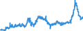 KN 1514 /Exporte /Einheit = Preise (Euro/Tonne) /Partnerland: Oesterreich /Meldeland: Eur27_2020 /1514:Rapsöl und Rübsenöl und Senfsamenöl Sowie Deren Fraktionen, Auch Raffiniert, Jedoch Chemisch Unmodifiziert