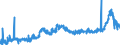 KN 1514 /Exporte /Einheit = Preise (Euro/Tonne) /Partnerland: Schweiz /Meldeland: Eur27_2020 /1514:Rapsöl und Rübsenöl und Senfsamenöl Sowie Deren Fraktionen, Auch Raffiniert, Jedoch Chemisch Unmodifiziert