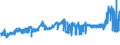 KN 1514 /Exporte /Einheit = Preise (Euro/Tonne) /Partnerland: Faeroeer Inseln /Meldeland: Eur27_2020 /1514:Rapsöl und Rübsenöl und Senfsamenöl Sowie Deren Fraktionen, Auch Raffiniert, Jedoch Chemisch Unmodifiziert