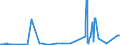KN 1514 /Exporte /Einheit = Preise (Euro/Tonne) /Partnerland: Andorra /Meldeland: Eur27_2020 /1514:Rapsöl und Rübsenöl und Senfsamenöl Sowie Deren Fraktionen, Auch Raffiniert, Jedoch Chemisch Unmodifiziert