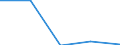 KN 1514 /Exporte /Einheit = Preise (Euro/Tonne) /Partnerland: Jugoslawien /Meldeland: Eur27 /1514:Rapsöl und Rübsenöl und Senfsamenöl Sowie Deren Fraktionen, Auch Raffiniert, Jedoch Chemisch Unmodifiziert