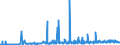 KN 1514 /Exporte /Einheit = Preise (Euro/Tonne) /Partnerland: Tuerkei /Meldeland: Eur27_2020 /1514:Rapsöl und Rübsenöl und Senfsamenöl Sowie Deren Fraktionen, Auch Raffiniert, Jedoch Chemisch Unmodifiziert
