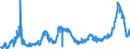 KN 1514 /Exporte /Einheit = Preise (Euro/Tonne) /Partnerland: Lettland /Meldeland: Eur27_2020 /1514:Rapsöl und Rübsenöl und Senfsamenöl Sowie Deren Fraktionen, Auch Raffiniert, Jedoch Chemisch Unmodifiziert
