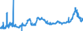 KN 1514 /Exporte /Einheit = Preise (Euro/Tonne) /Partnerland: Litauen /Meldeland: Eur27_2020 /1514:Rapsöl und Rübsenöl und Senfsamenöl Sowie Deren Fraktionen, Auch Raffiniert, Jedoch Chemisch Unmodifiziert
